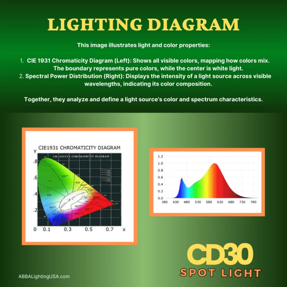 30W Integrated LED Aluminum Spot Up Light - Abba Lighting USA