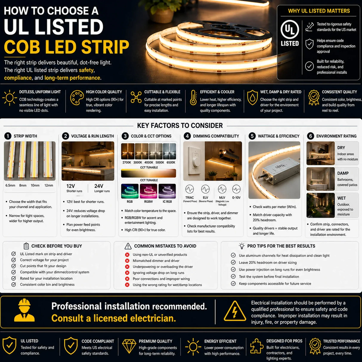 RGB+CCT COB LED Strip 840 LEDs/m 24V UL Certified Indoor - BRIGHTNEX LED LIGHTING