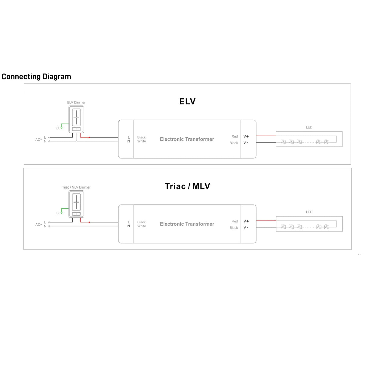 24V 200W Dimmable LED Transformer TRIAC/ELV/MLV UL Class 2 - BRIGHTNEX LED LIGHTING