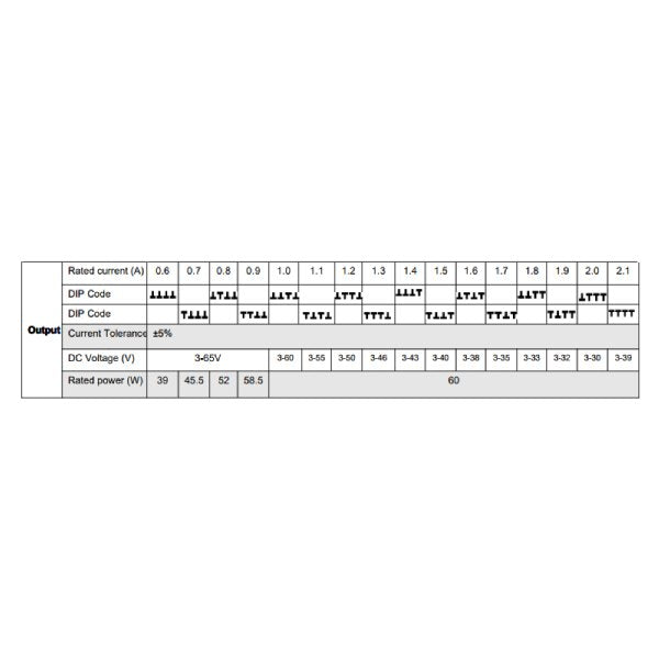 60W 5 in 1 Constant Current Dimmable Transformer - Emcod
