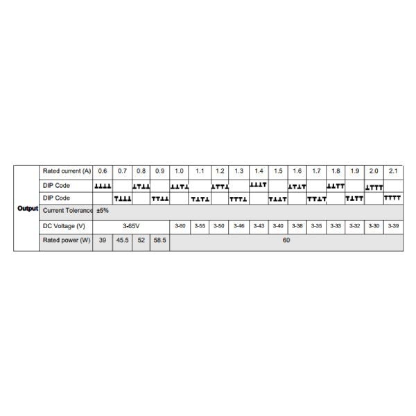 EMC 40W Constant Current Dip Switches