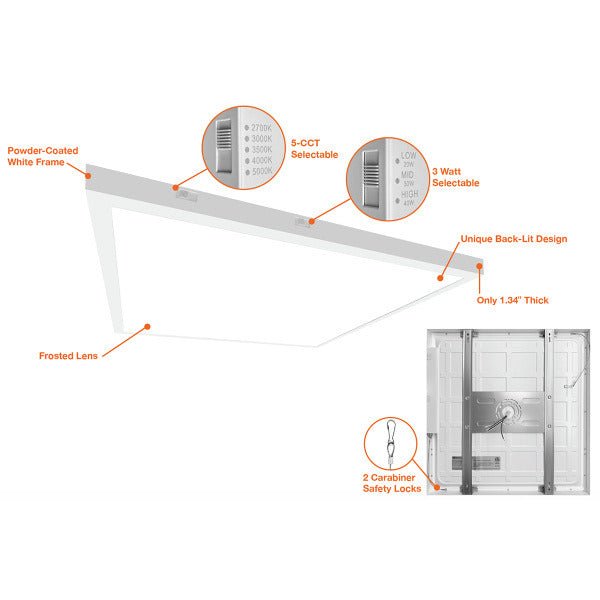 2x2 Panel 5CCT Trimless Surface Mount Panel Light - env-surface-mount-2x2-panel-light-5cct-features_1.jpg