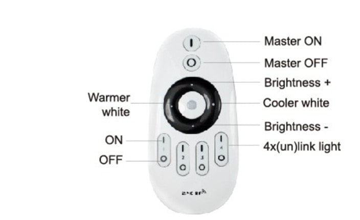 CCT Controller Guide