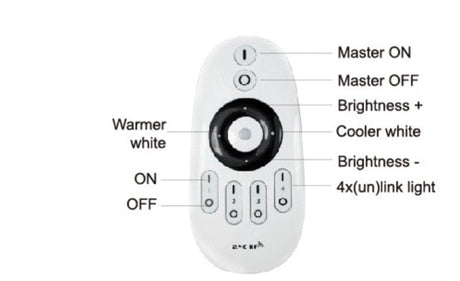 CCT Controller Guide