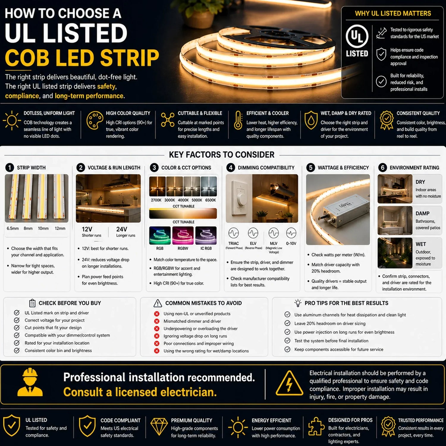 RGB+CCT COB LED Strip 840 LEDs/m 24V UL Certified Indoor - BRIGHTNEX LED LIGHTING