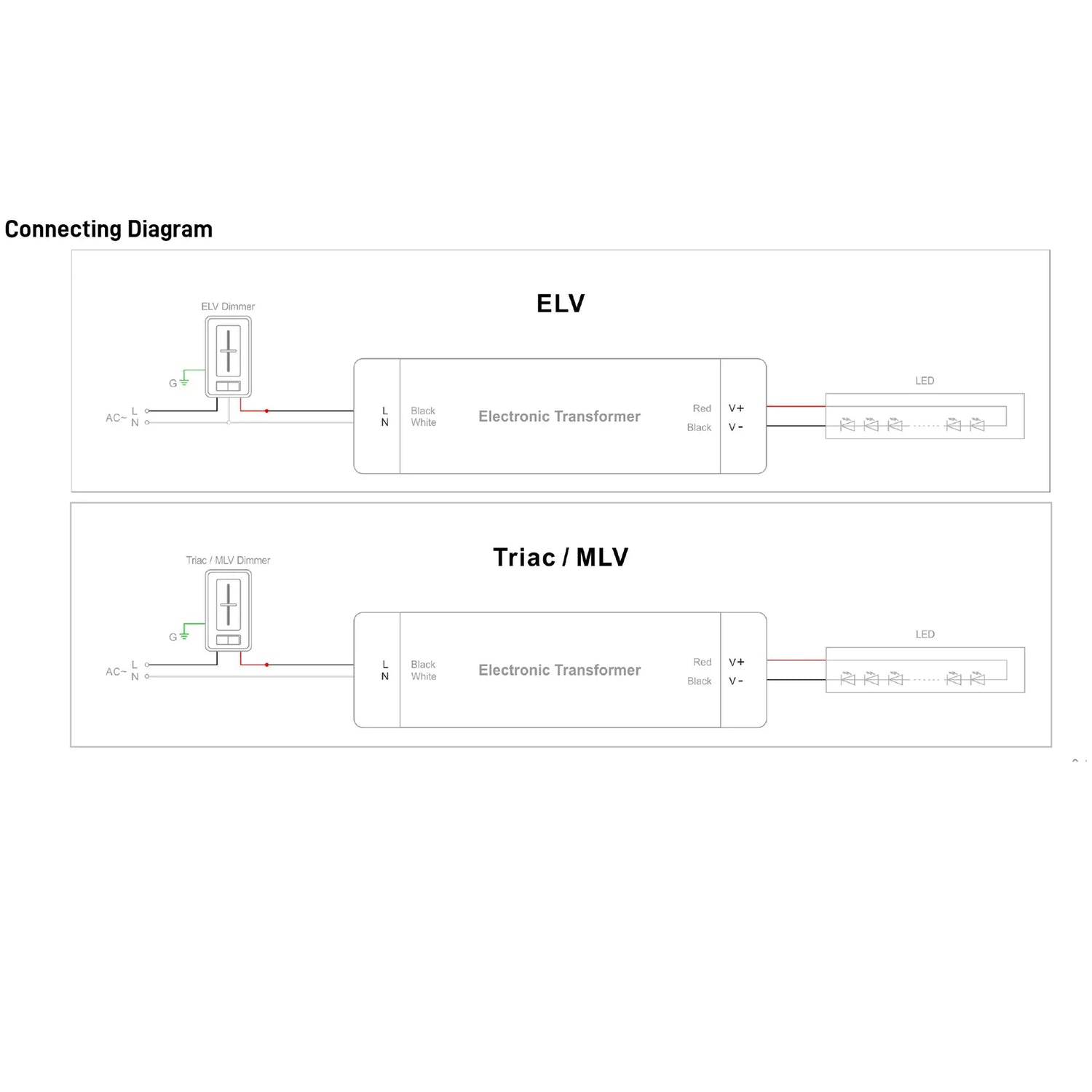 24V 200W Dimmable LED Transformer TRIAC/ELV/MLV UL Class 2 - BRIGHTNEX LED LIGHTING