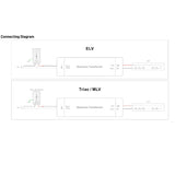 24V 200W Dimmable LED Transformer TRIAC/ELV/MLV UL Class 2 - BRIGHTNEX LED LIGHTING