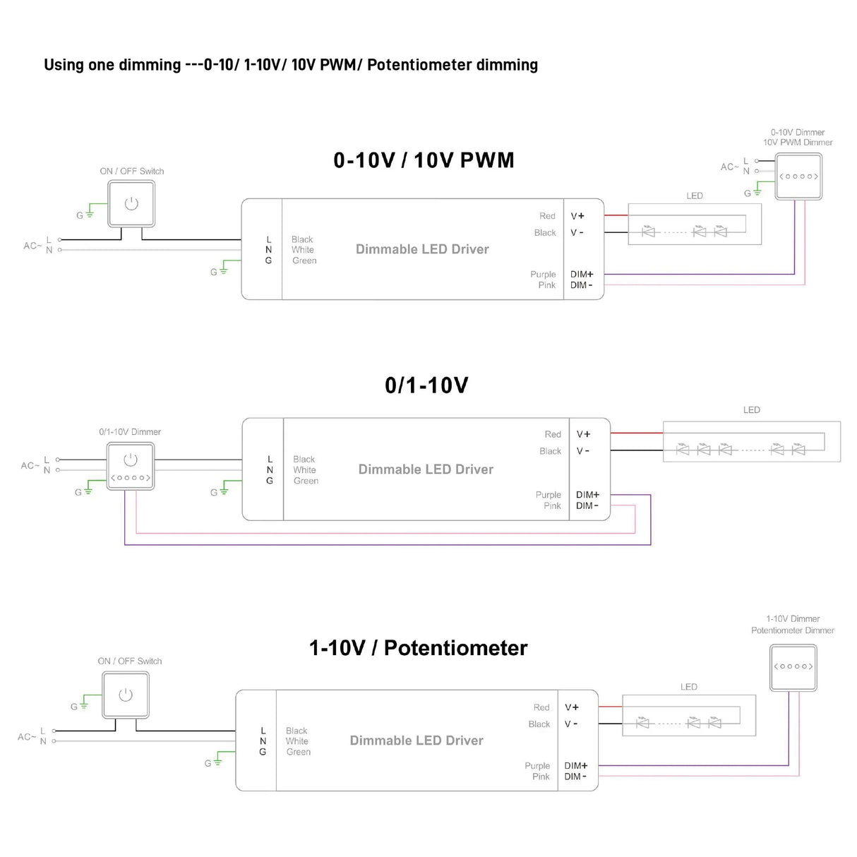 96W 24V Constant Voltage Dimming Transformer - BRIGHTNEX LED LIGHTING
