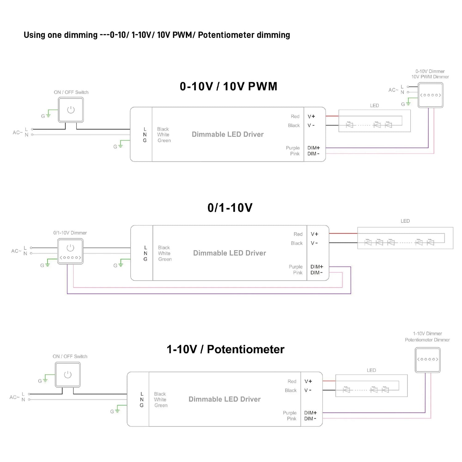 96W 24V Constant Voltage Dimming Transformer - BRIGHTNEX LED LIGHTING