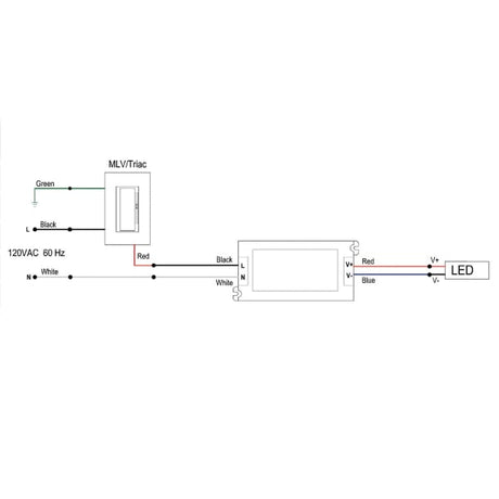 96W 24V Compact Dimmable LED Power Supply - Brightnex LED