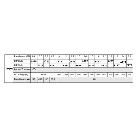 60W 5 in 1 Constant Current Dimmable Transformer - Emcod