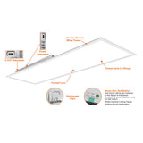 1x4 Back Lit 5-Color 3-Power Panel Light - Envision LED