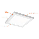 18W 1X1 Multi-Color Surface Mount Fixture - Envision LED