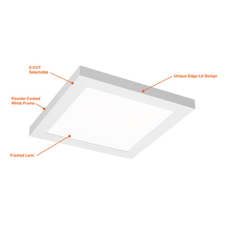 18W 1X1 Multi-Color Surface Mount Fixture - Envision LED