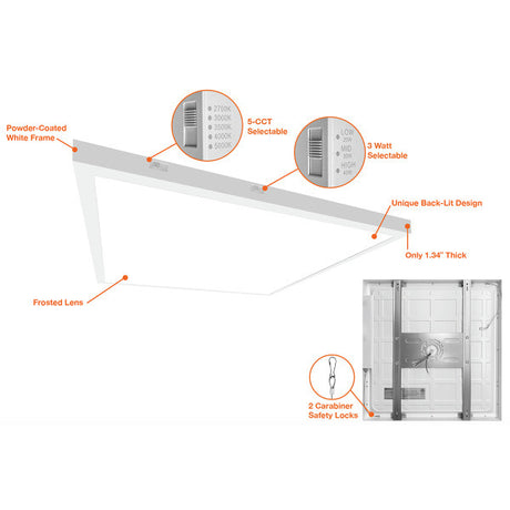 30W/40W/50W 2X4 Multi-Color Surface Mount Fixture - Envision LED