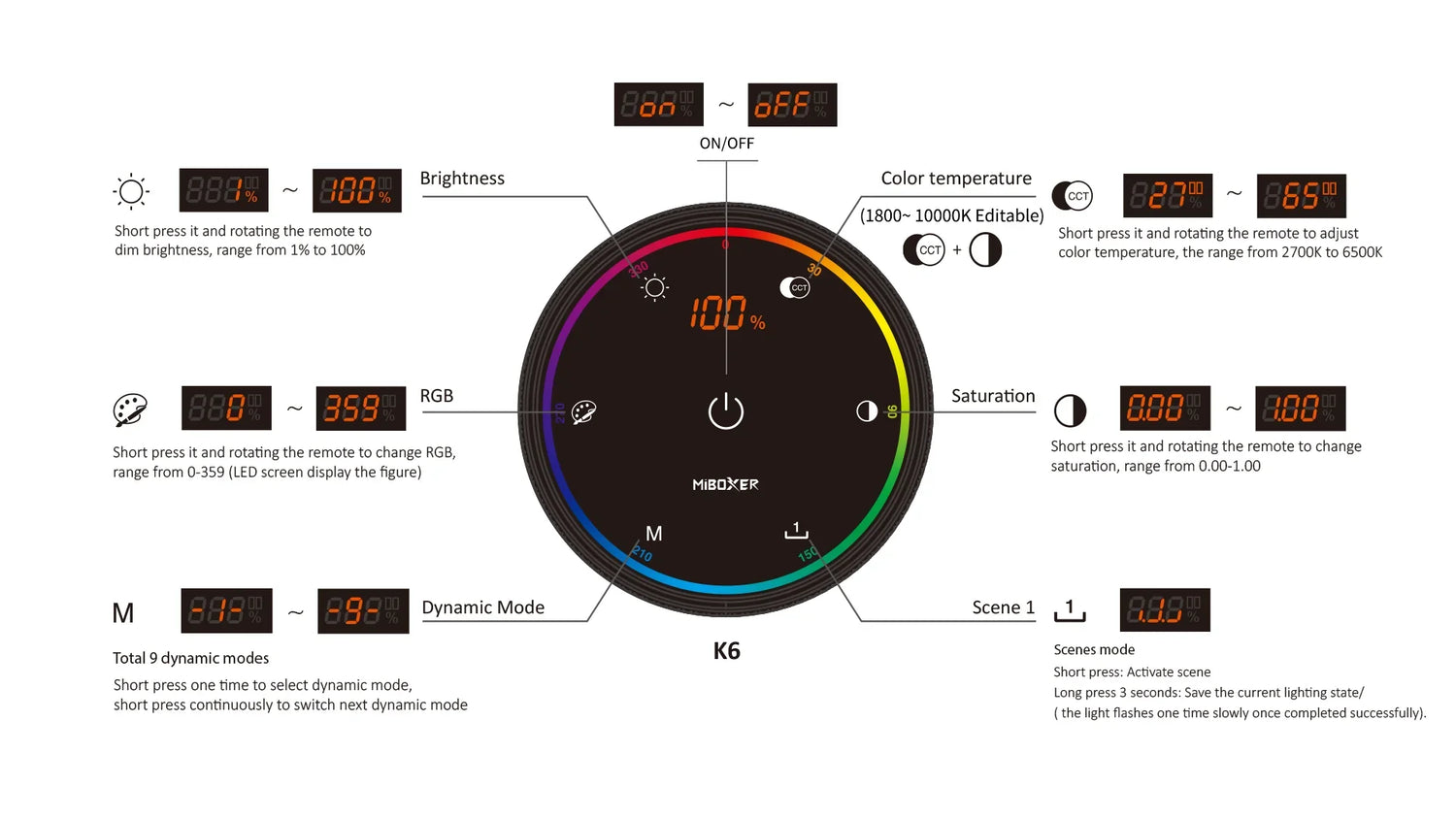 K6 RGB+CCT 2.4G Wireless Remote Control for MiBoxer - Mi Light