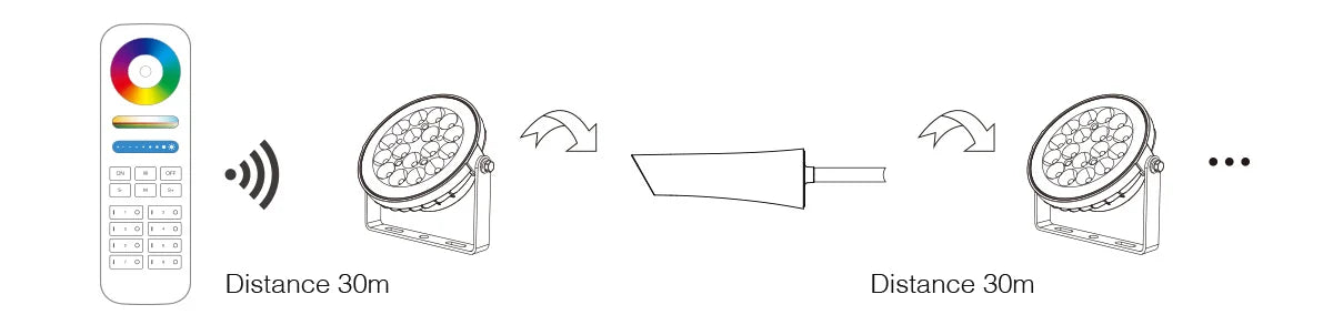 2.4G RF Repeater Extend Remote - Mi Light