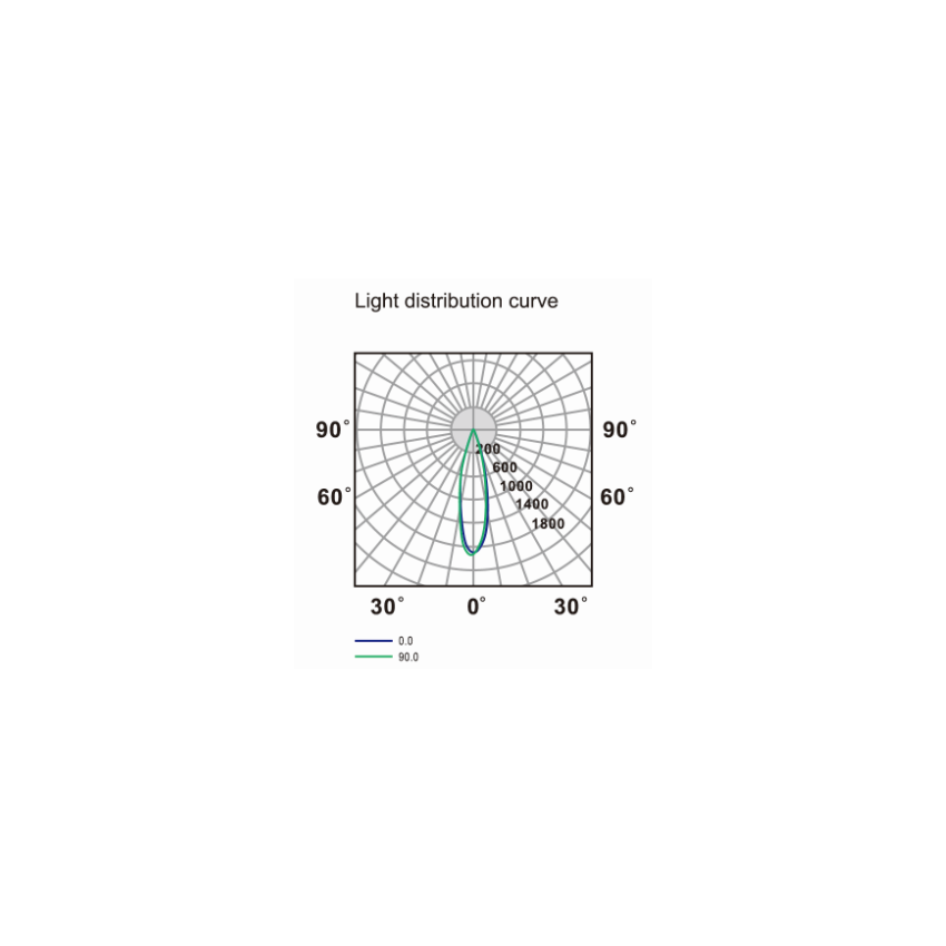 MR16 9W LED Bulb-ENV