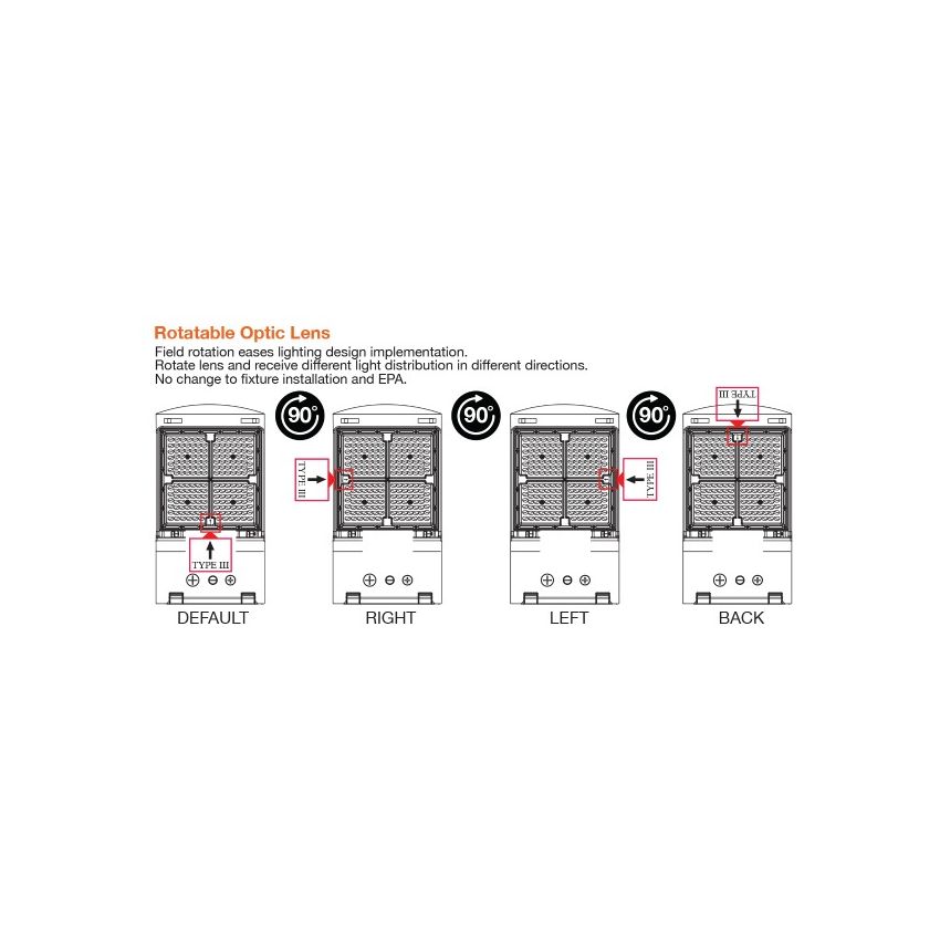 50W-150W Multi-Power Tri-Color Rotatable Lens Area LED Light-ENV