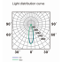 MR16 9W LED Bulb-ENV