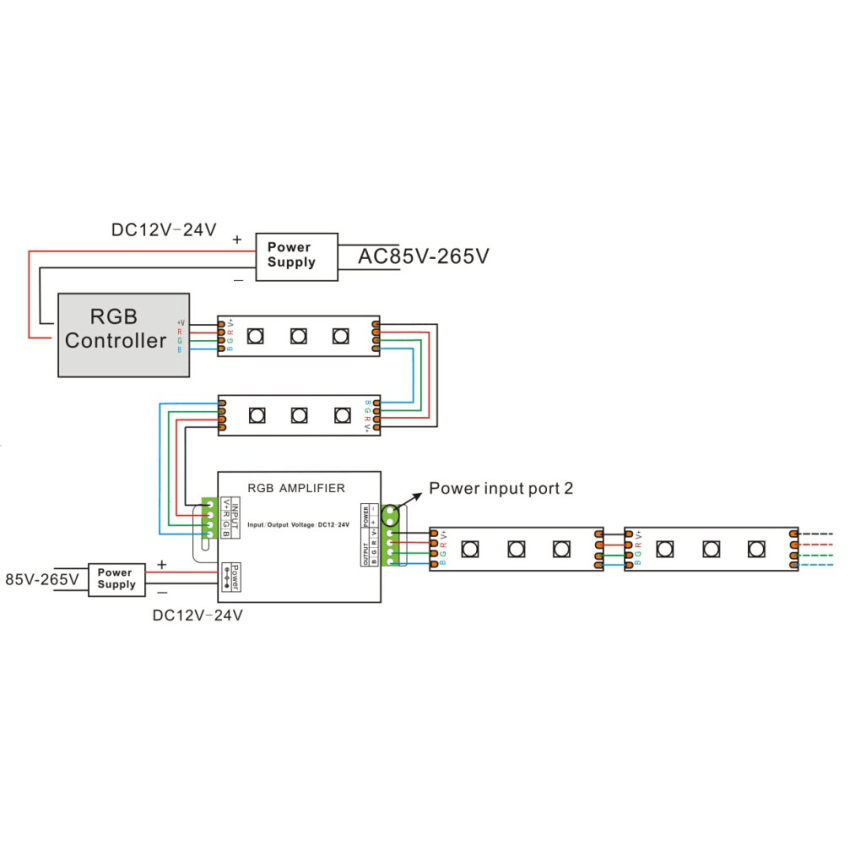 10A/CH RGB Amplifier-ALS